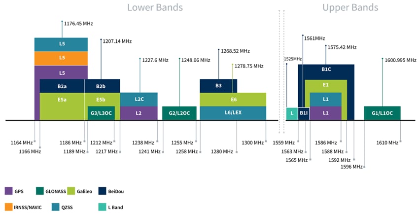 Infographic - Taoglas GVLB356.A Patch Antenna